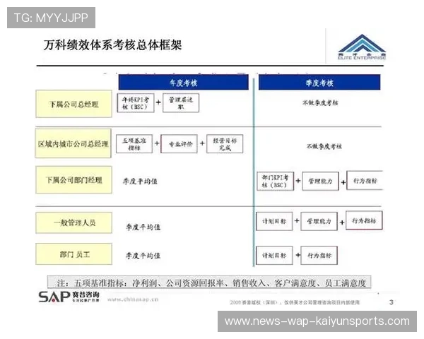 羽毛球青训绩效评价体系构建研究